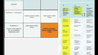 Discussion of Talebs 4th Quadrant Problems [upl. by Compte914]