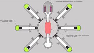 General Fusion Demo Animation [upl. by Alamat]