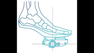 Réglage cales chaussures cycliste [upl. by Annaeoj]