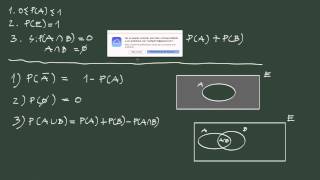 8 Axiomas y propiedades de la probabilidad [upl. by Eimas]