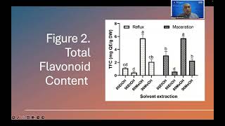 Optimizing Polyphenol Content and Extraction Methods for Antioxidant Constituents from Portulaca [upl. by Llyrpa]