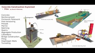 Concrete Construction Explained r4 [upl. by Mixie193]