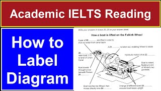 GT IELTS Reading  Tips for Section 3 Table Completion  Asad Yaqub [upl. by Aitram]