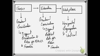 Introduction to Feminism [upl. by Leilani263]