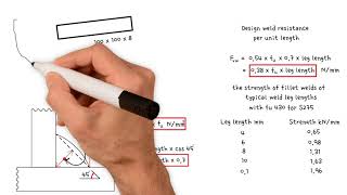 How to determine the design weld resistance and the required length of welded connections [upl. by Epoillac]