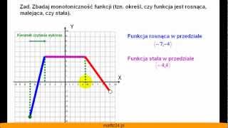 Funkcja rosnąca malejąca i stała  Przykład  Matfiz24pl [upl. by Anar]