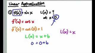 Linear Approximation  AP Calculus AB [upl. by Krystalle755]