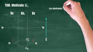 60 Teoría de Orbitales Moleculares Molécula Li2 [upl. by Nyliret]