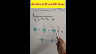 Crystal field theory  splitting of dorbitals CFSTshort [upl. by Bonnee93]