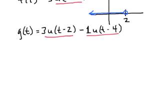 The Unit Step Function [upl. by Lecirg]