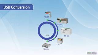 USB Conversion [upl. by Geralda]