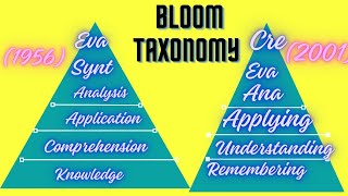 Bloom Taxonomy 6 domains of bloom Taxonomy LetsLEARN2016 sparshclasses [upl. by Treve]