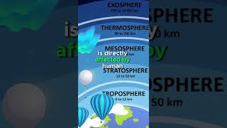 Troposphere characteristics troposphere usa video fyp foryou viral science trending funny [upl. by Selokcin104]