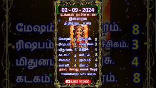 02092024 உங்கள் ராசிக்கான இன்றைய அதிர்ஷ்ட எண்  shorts astrology horoscope luckynumber [upl. by Dan426]