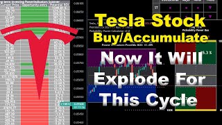 Tesla Stock BuyAccumulate Now It will Explode for this Cycle [upl. by Carroll]