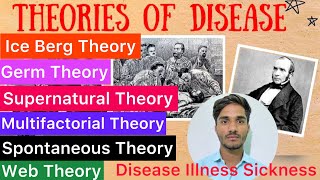 Theory of Disease  Disease  Illness  Sickness  Spontaneous Theory of Disease  Ice Berg Theory [upl. by Procter]