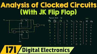 Analysis of Clocked Sequential Circuits with JK Flip Flop [upl. by Longwood]