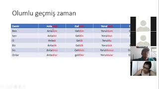 Repaso 17  Geçmiş Zaman  Parte 2 de 5  Turco básico A1A2 [upl. by Merilyn]