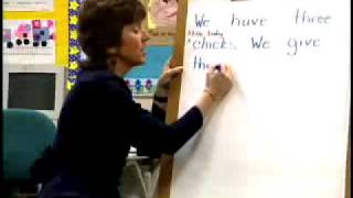 Using Modeled Writing To Maximize Your Students Growth In Writing and Reading Grades K1 [upl. by Barnabas]