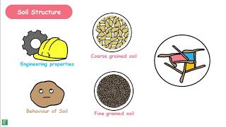 Sensitivity of soil [upl. by Inahet253]