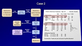 Pulmonary Function Tests PFT Lesson 5  Summary and Practice Cases [upl. by Nipha]