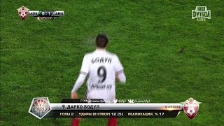 Darko Boduls goal Anzhi vs Amkar  RPL 201617 [upl. by Arenahs]