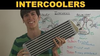 Intercooler  Explained [upl. by Nus835]