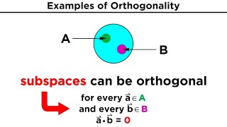 Orthogonality and Orthonormality [upl. by Leyla]