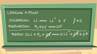 Aufstellen von Redoxreaktionen  einfach erklärt [upl. by Anitsyrhk]