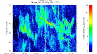 Cassini RPWS The Eerie Sounds of Saturns Radio Emissions [upl. by Westphal]