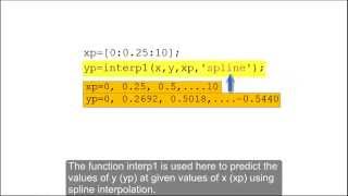 Using the MATLAB function interp1 for linear cubic and spline interpolation [upl. by Chung]