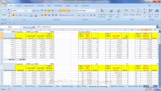 Calculating the Benfords Law Score [upl. by Yerahcaz918]