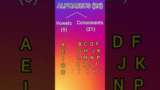 Vowels amp Consonants learning for kid durgesh kidsvideo kids video [upl. by Necyrb]