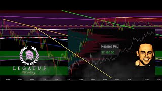 NEW TRADING STRATEGIES YOU HAVENT HEARD OF NASDAQ 100 [upl. by Nnyloj]