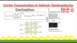 carrier concentration in intrinsic semiconductor  Equation derivation  Semiconductors [upl. by Pippo]