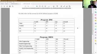 Reservation At XLRI XAT Category wise cutoffsChances of conversion at low percentileOfficiallist [upl. by Ylrrad]