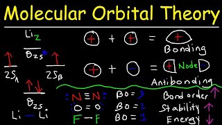 Molecular Orbital Theory  Bonding amp Antibonding MO  Bond Order [upl. by Ahsehat248]