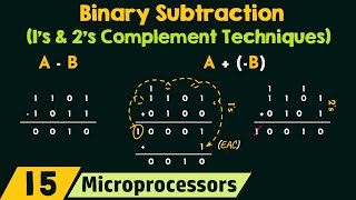 Binary Subtraction 1’s and 2’s Complement Techniques [upl. by Llerred866]