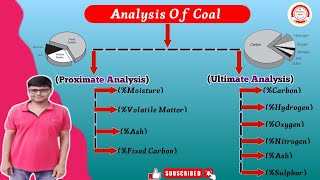 Analysis of Coal । Moisture। Volatile Matter। Ash। Fixed Carbon। Proximate amp Ultimate Analysis । [upl. by Atiz455]