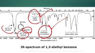 IR Spectroscopy  Practice Problems [upl. by Akinorev43]