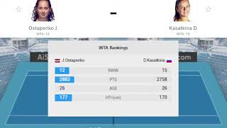 OSTAPENKA VS KASATKINA  FINAL  WTA ADELAIDE INTERNATIONAL 2024  KASATKINA VS OSTAPENKA FINAL LIVE [upl. by Onitsoga]