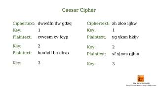 What is a Ciphertextonly attack in cryptanalysis [upl. by Sadirah]