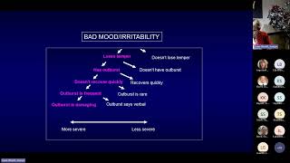 Disruptive mood dysregulation disorder where did it come from and what can we do about it [upl. by Colburn]