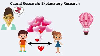 RESEARCH DESIGN  Design types  Exploratory Descriptive CausalExplanatory Design [upl. by Eselahc235]