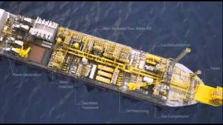 FPSO Fundamentals [upl. by Hayyifas]