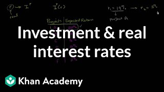 Investment and real interest rates  Macroeconomics  Khan Academy [upl. by Gosselin96]