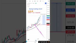 Strong weekly breakout stocks for tomorrow  swing trading stocks for tomorrow  LTFOODS SHARE [upl. by Sue]