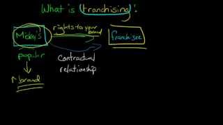 Franchising defined and explained [upl. by Alfie]