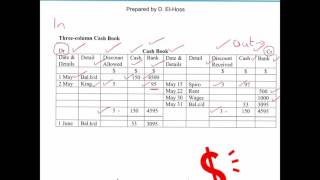 IGCSE amp GCSE Accounts  Understanding the IGCSE Three Column Cash Book [upl. by Theurich]