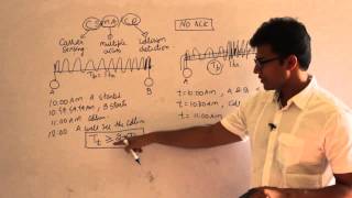 CN  Flow Control Methods  CSMACD  Ravindrababu Ravula  Free GATE CS Classes [upl. by Hnad]